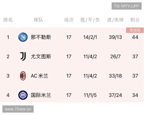 意甲新赛季积分榜走势清晰，各队竞争格局初显