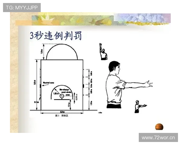 篮球后场规则解析：位置判断与违例判罚标准详解